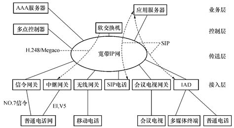 地铁公务电话系统中软交换技术的应用及研究--中国期刊网