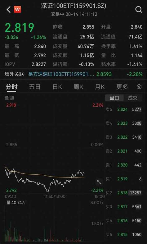 深城交股票_数据_资料_信息 — 东方财富网