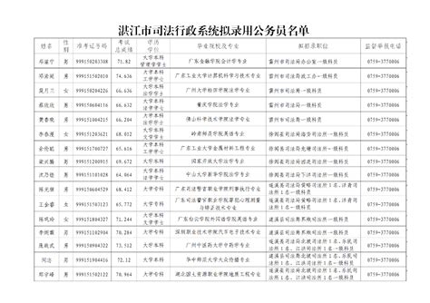 湛江市司法行政系统2020年拟录用公务员公示_湛江市人民政府门户网站