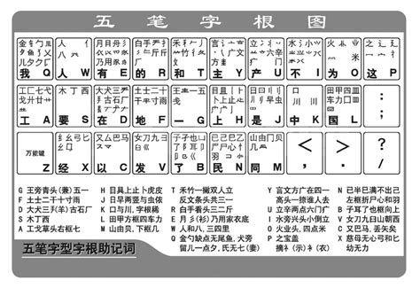 86版五笔输入法的使用方法详解 - 京华手游网