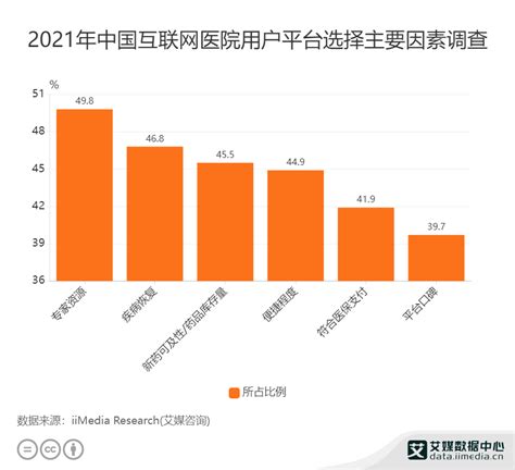 2021年中国医疗器械行业发展现状与竞争格局分析 行业迎来发展机遇、市场前景广阔_行业研究报告 - 前瞻网