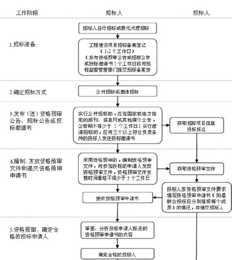 关于印发《台州市工程建设投标保函管理规定》的通知