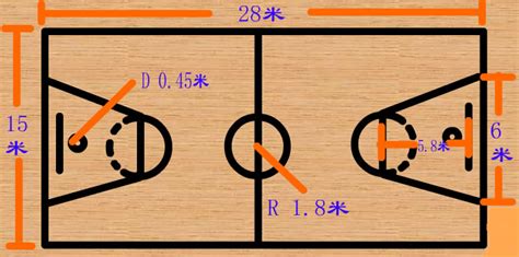 NBA球场的规格（全场长宽，罚球线，三秒区等）_百度知道