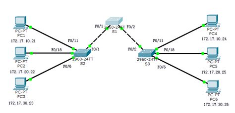 vlan之间互相访问_VLAN详解系列：（6）VLAN间路由详解-CSDN博客