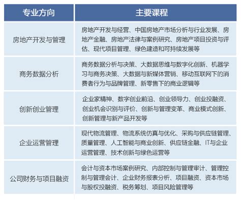 上海市公布2023年度“科技创新行动计划”拟立项项目清单-科技创新行动计划,上海-时事热点-化工仪器网