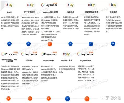 ebay平台的盈利方式,ebay平台盈利模式分析-出海帮