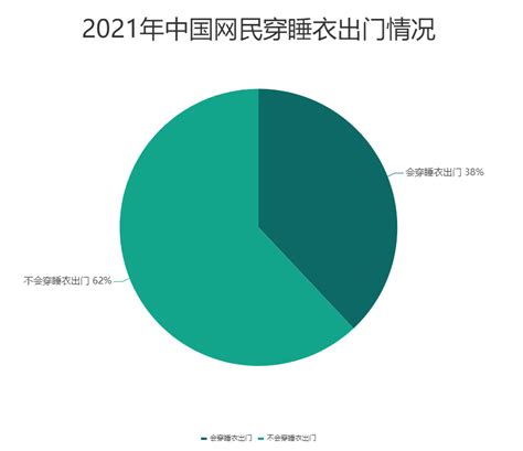 2023年睡衣行业现状分析：38%消费者表示会穿睡衣出门_报告大厅