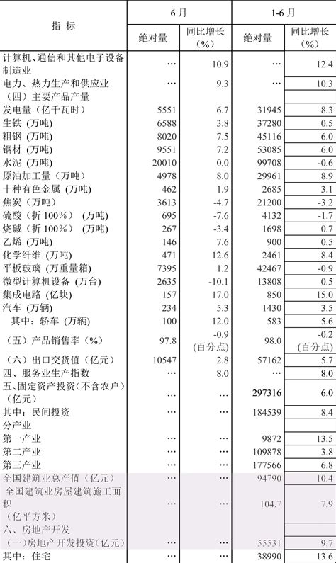 [四川]住宅楼建筑建筑工程造价指标分析-成本核算控制-筑龙工程造价论坛