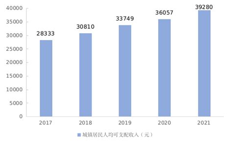 2015-2019年南充市地区生产总值、产业结构及人均GDP统计_华经情报网_华经产业研究院