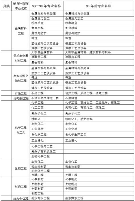 中国人事网：2019年一级建造师考试报考条件_中大网校