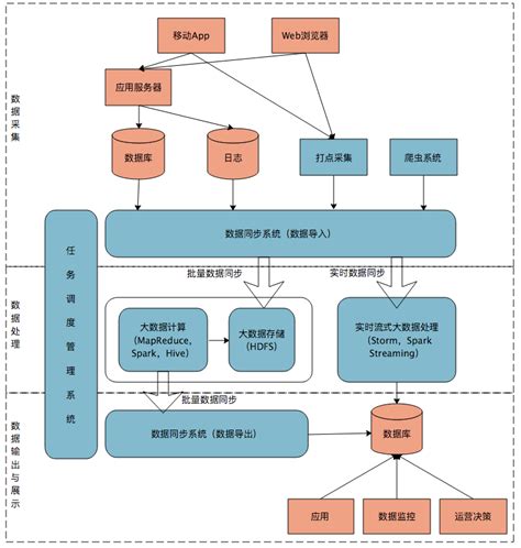 互联网分布式架构图,分布式架构图,分布式技术架构图_大山谷图库