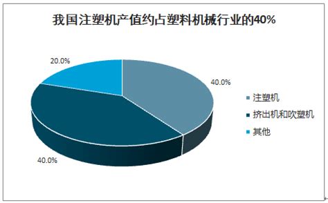 2015-2019年中国注塑机（84771010）进出口数量、金额及增速统计_智研咨询