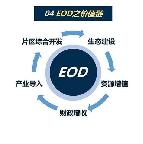 一文弄懂什么是EOD模式_项目_的开发_产业