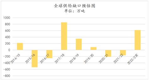2017年中国白糖行业一周价格走势及利润情况分析（图）_智研咨询