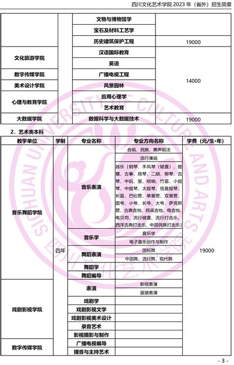 四川文化艺术学院2023年（省外）招生简章-四川文化艺术学院招生信息网