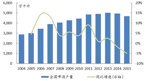 啤酒市场分析报告_2019-2025年中国啤酒市场全景调查与战略咨询报告_中国产业研究报告网