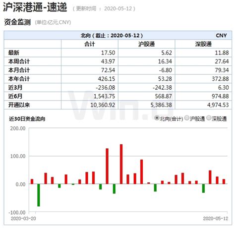 重大调整！MSCI宣布：京沪高铁、大全能源等A股被纳入，5月31日盘后生效_财富号_东方财富网