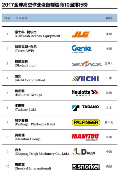 全球顶尖仪器公司2013排行榜新鲜出炉 - 四川省医药保化品质量管理协会