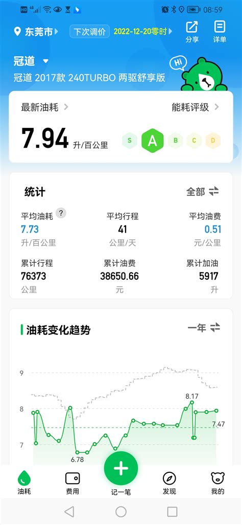 @广汽本田 极湃1实际使用情况统计 可持续里程：509-70=439 累计里程：_e:NP1 极湃1社区_易车社区