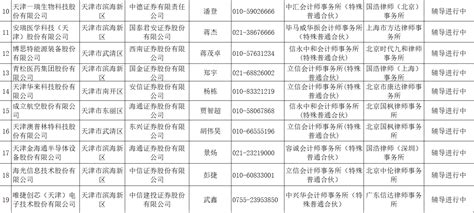 天津辖区截至2021年1月底拟上市企业共19家_辅导