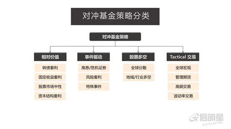 2021年度基金公司TOP100出炉！主动权益类排名变化惊人！ - 21经济网