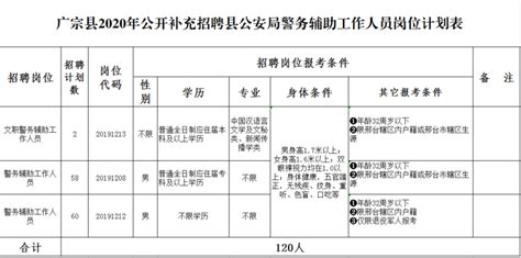 广宗县2020年公开补充招聘县公安局警务辅助工作人员简章
