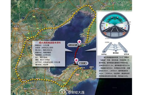 重磅消息！环渤海高铁2018年开建，2021年通车！|环渤海|高铁|通车_新浪新闻