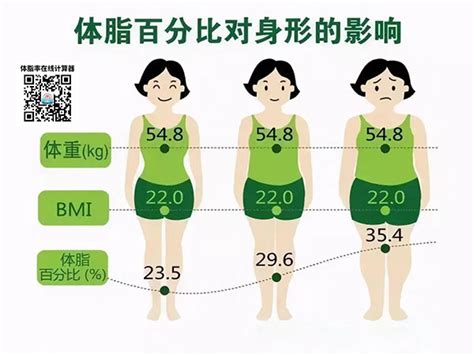 身高在150—180cm的女性，体重多少才正常？了解一下