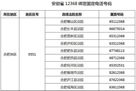 954开头的是什么电话号码8位（95开头的是什么电话）_环球知识网