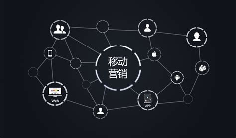 网络移动营销介绍-中国木业网