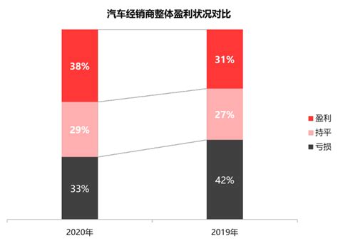 2022中国经销商汽车金融满意度排名出炉 广汽汇理、宝马汽车分获满意度和库存融资第一