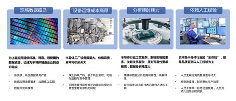 2018-2023年中国半导体行业市场发展动向调查与未来发展趋势预测报告_观研报告网