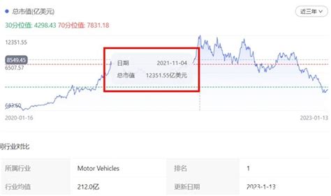 市值分析|特大型市值（千亿以上）上市公司分布特征_财富号_东方财富网