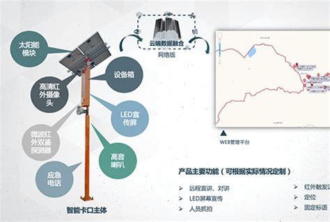4G路由器智慧路灯NB-loT技术优势及应用-深圳市智博通电子有限公司