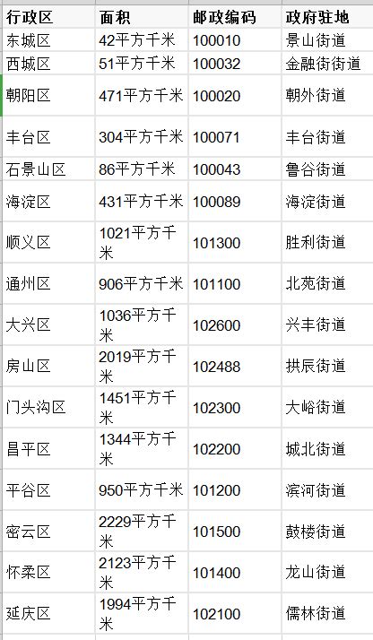 出京读大学~2021外省31所985学校在京招生人数多少？一一盘点 - 知乎