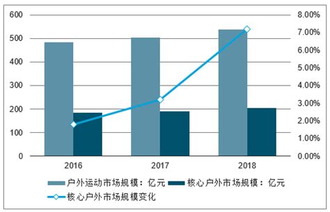 2019-2025年中国户外运动服行业市场竞争格局及未来发展趋势报告_智研咨询_产业信息网