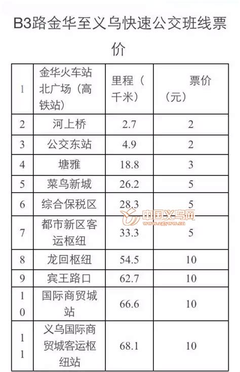 2021年度广州市部分主要原材料市场价格信息（1~12月份） - 广州造价协会