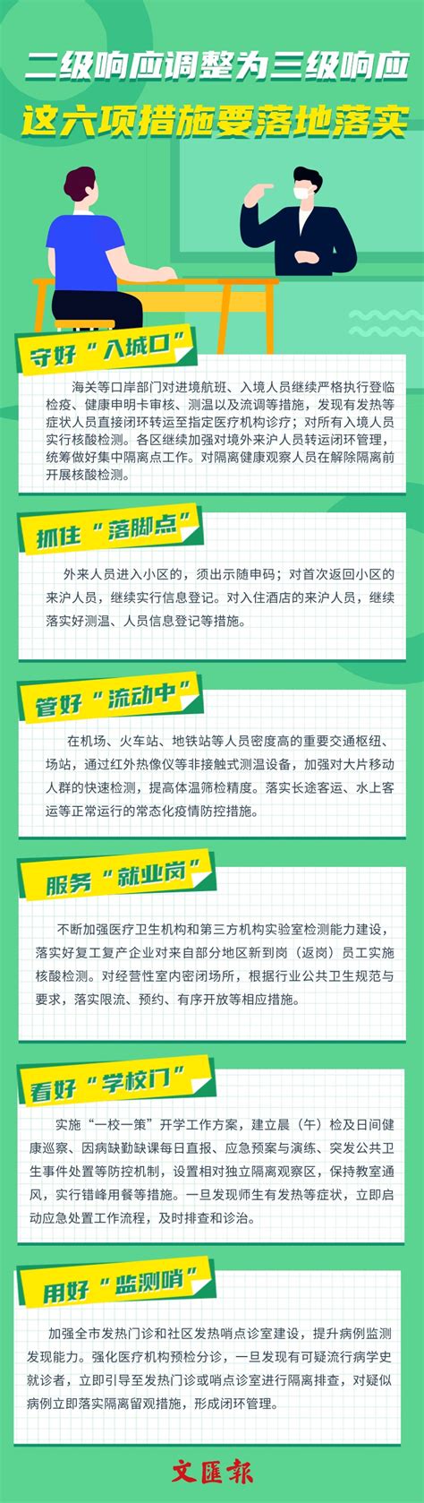 长图丨上海重大突发公共卫生事件应急响应调整为三级响应，这六项措施要落实