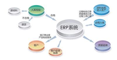 ERP系统是什么 - 外贸日报