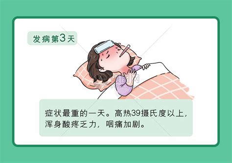 新冠7天症状图图片