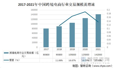 2022年中国跨境电商行业研究报告，B2C品牌化布局-鸟哥笔记