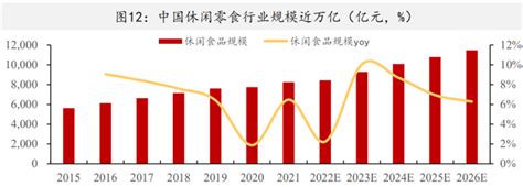 CBNData：中国线上零食消费趋势报告-中商情报网