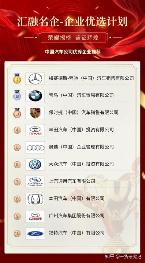 中国汽车公司优秀企业推荐 - 知乎