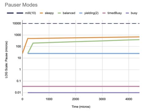 RDMA高速低延时网络：流动缓存背后的功臣-51CTO.COM