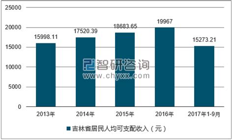 吉林省定额测定费是何时取消的！