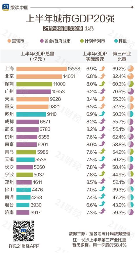 最新城市GDP百强榜：山东江苏广东最多，你的家乡排第几？_21 ...
