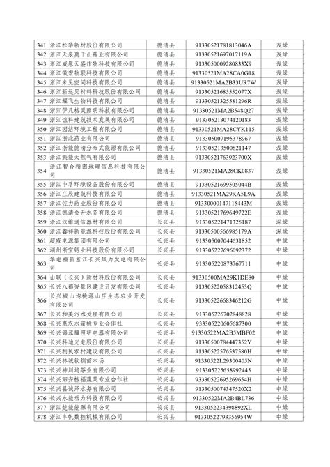 《2019版湖北省优质企业名录（附4203家企业介绍）》重磅出炉!-中商产业研究院数据库