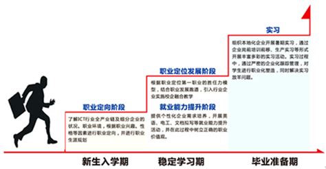 网络规划与优化技术（中国普通高等学校专科专业）_百度百科