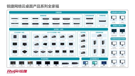 锐捷网络 - 营销资料平台 - 2021年锐捷网络云桌面产品系列全家福