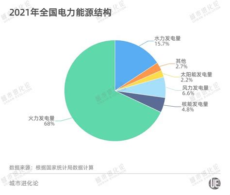 中国电力布局(各省电力结构)_财经热点_文章_比特空间